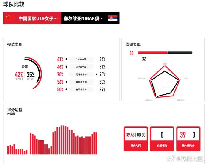 热门球队火力全开，取得连胜喜人成绩