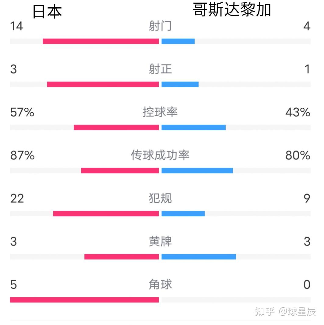 比利时势如破竹，波兰连败欧锦赛成绩不佳！